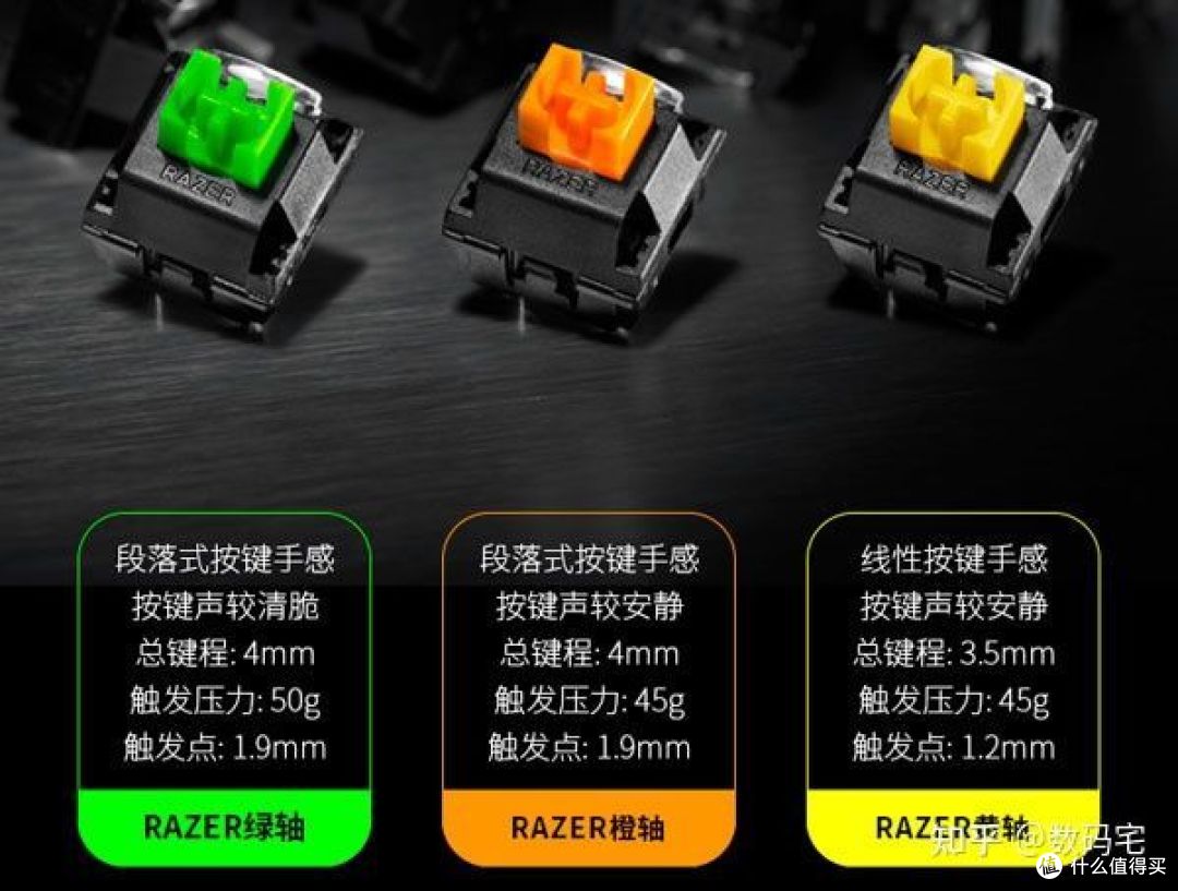 图片源于雷蛇官网