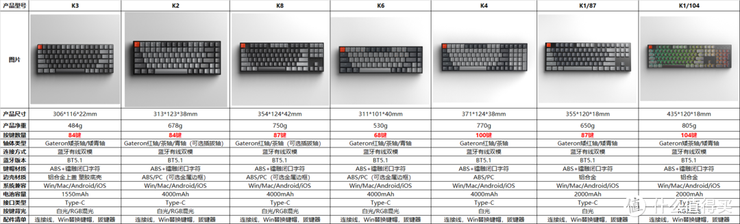 Keychron京东京造 K系列全型号参数对比（2021年6月更新）