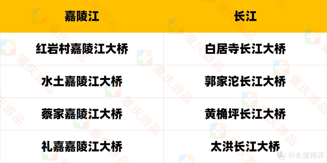 重庆哪个轨道车站进出人数最多？不是热闹的两路口，是一个高铁站