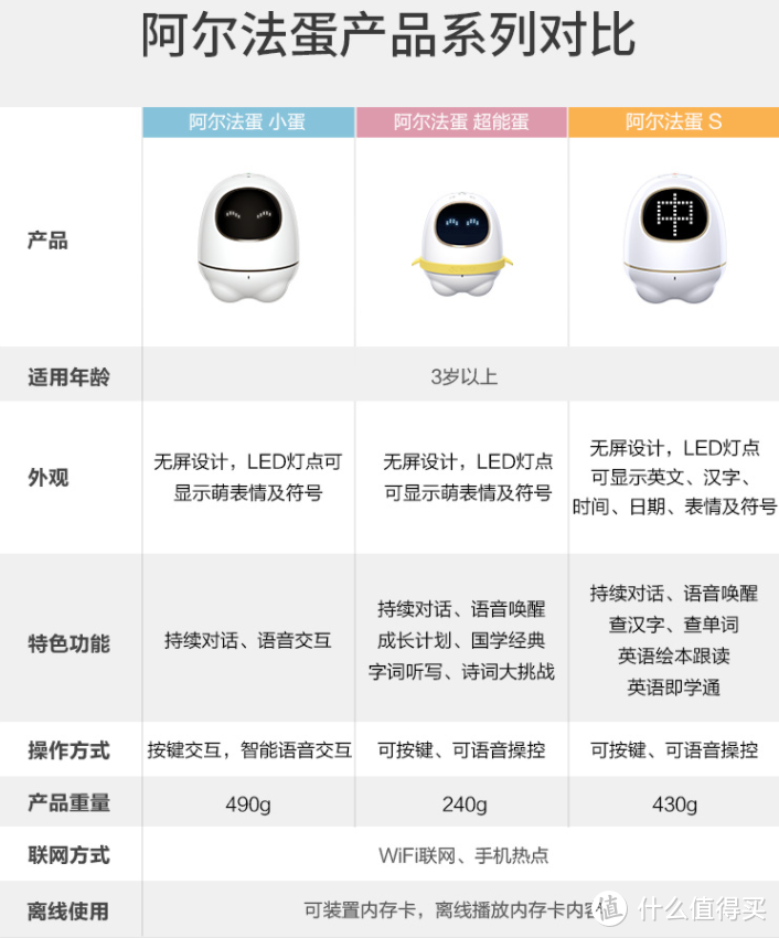 孩子学习必备神器，这些教育好物值得推荐