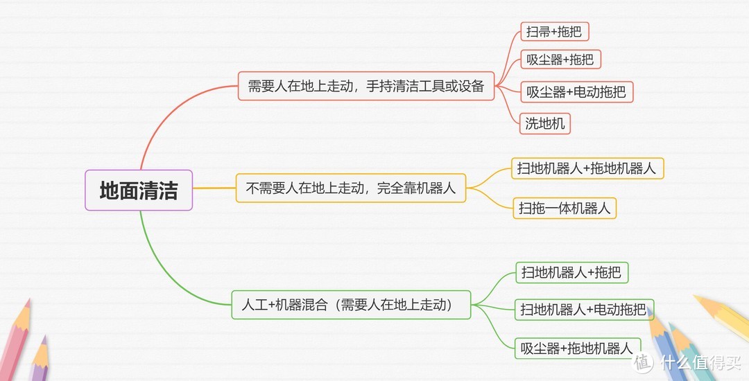 618不知道买啥？看看这4种难以替代的家居清洁家电好物吧！到家即享幸福感哦