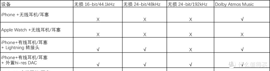 翻身成为音质领头羊！这12款小尾巴能让你的Apple Music变得更HiFi