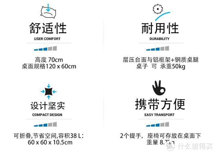 如何在迪卡侬选择一套完整的露营装备