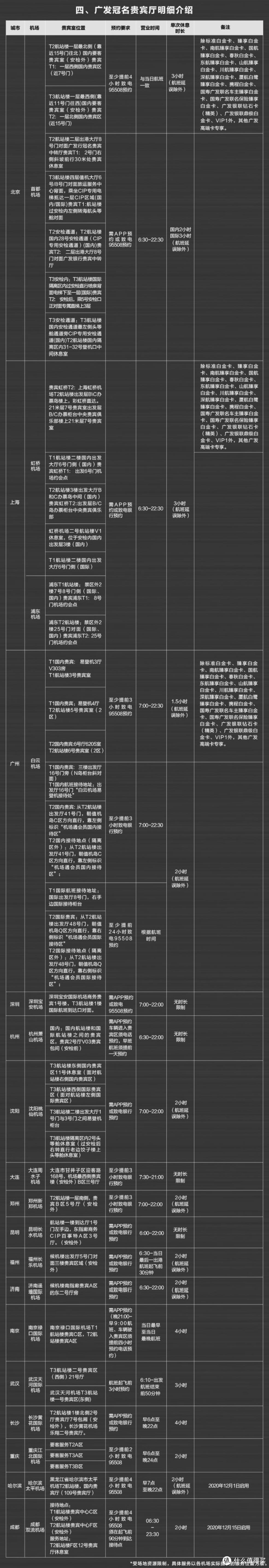 新手最值得申请的信用卡，非它莫属