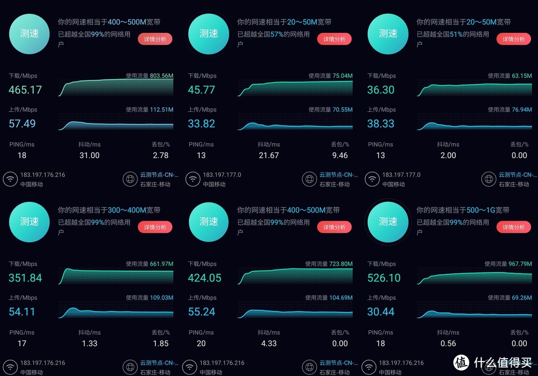 百元新选择：荣耀路由X3 Pro 2021拆机&信号测试报告