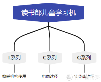 学习机技术哪家强？京东国内四大学习机品牌全推荐（建议收藏）