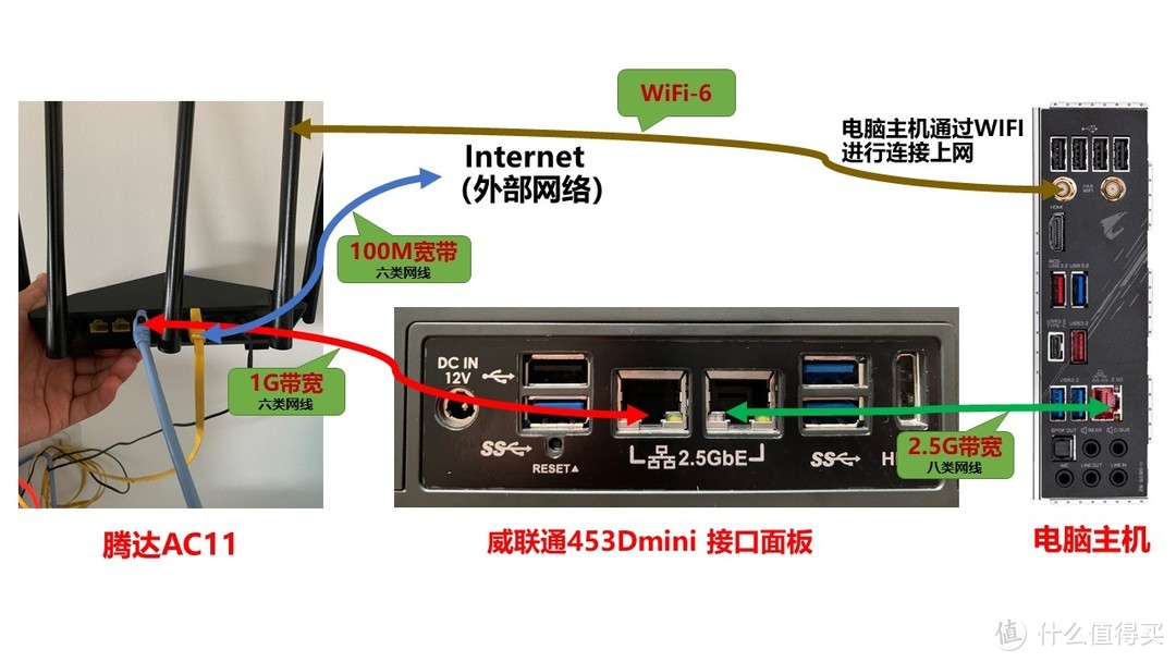 NAS探索之路--篇二：威联通453Dmini系统安装及初步使用