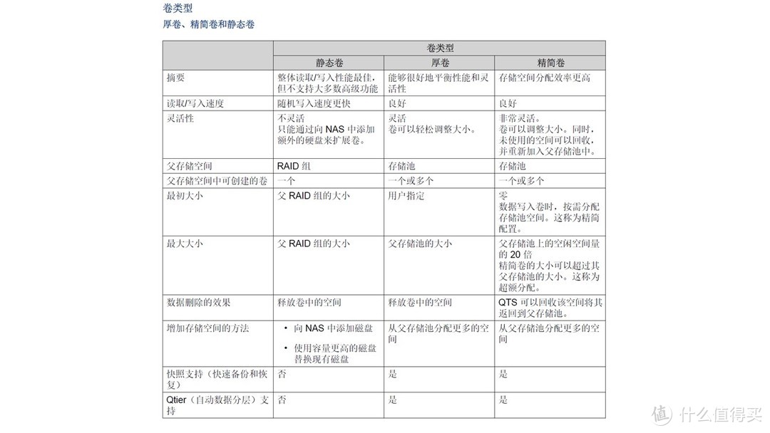 NAS探索之路--篇二：威联通453Dmini系统安装及初步使用