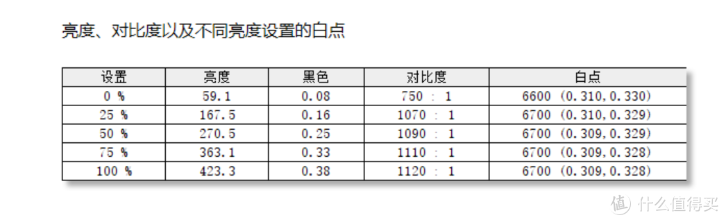 用了一年回头再看系列：飞利浦四边零界悬浮显示屏279C9依旧真香