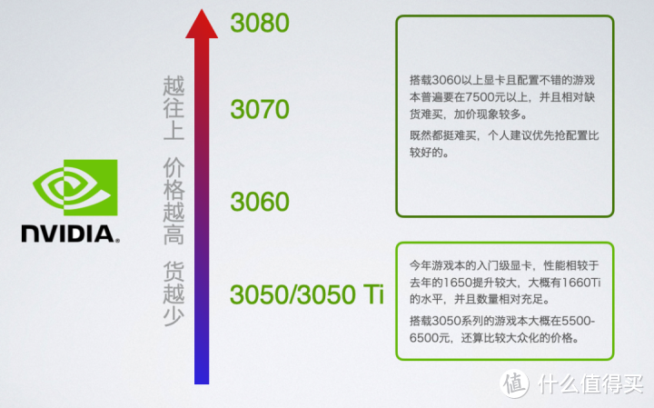 【618笔记本购买指南】帮大家选出满意的笔记本电脑