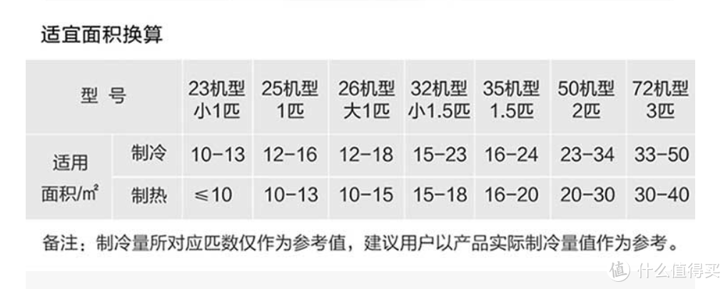 闷热桑拿天将至，空调走起：618海尔空调推荐