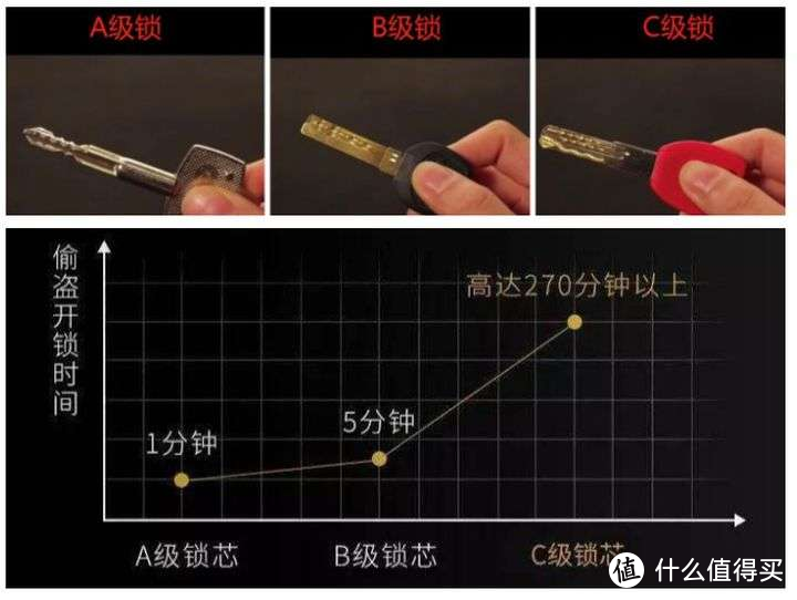 安全又便捷，TCL K7V智能锁开启智能家居生活第一步