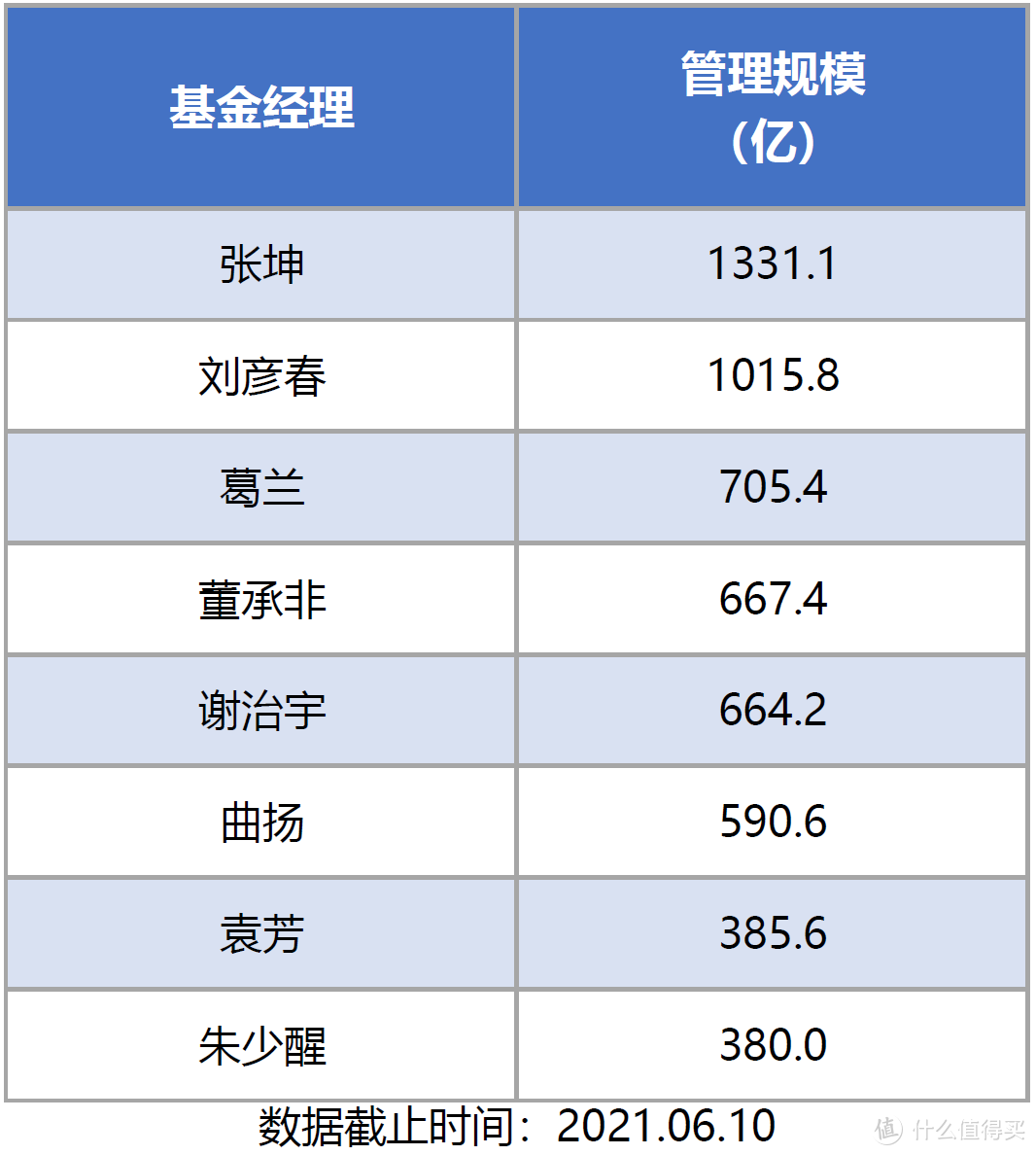 如何筛选明星主动基金经理？（建议收藏）