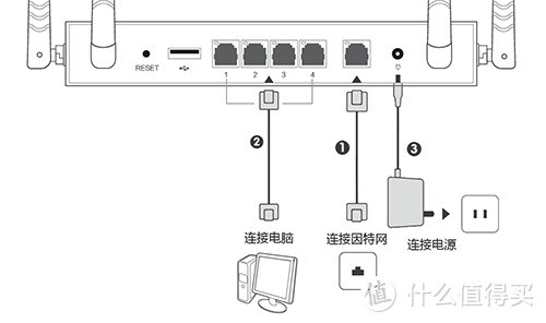 蒲公英X5路由器评测——搭建私人云盘、轻松实现远程办公