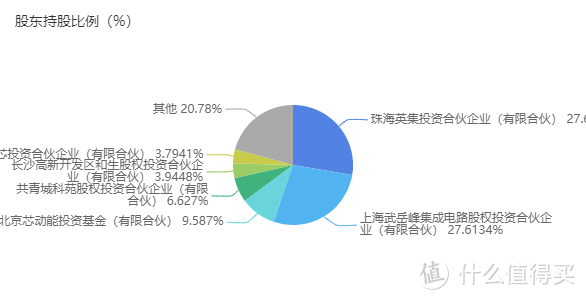 累计出货13.5亿颗电源芯片，英集芯IPO获上交所受理