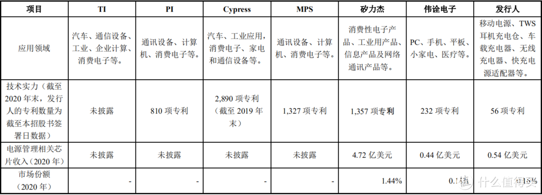 累计出货13.5亿颗电源芯片，英集芯IPO获上交所受理