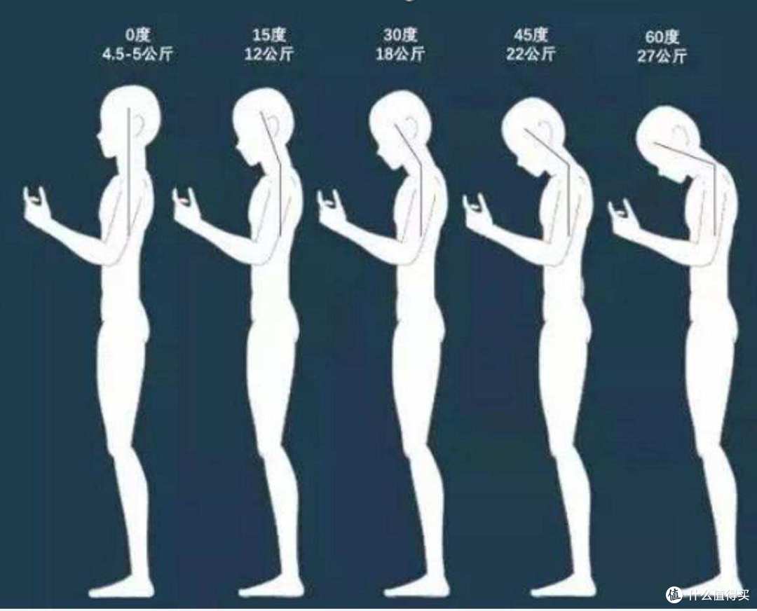多年颈椎病患者对比四款颈椎按摩仪,把你想知道的统统告诉你