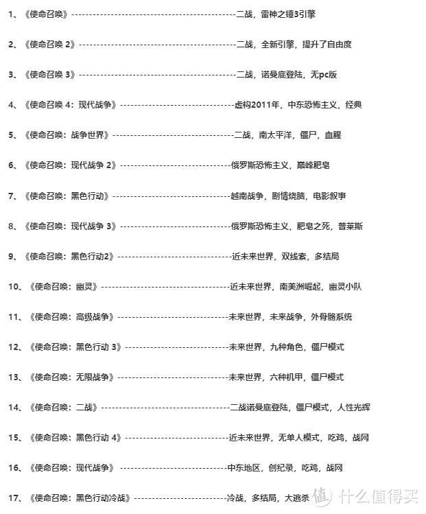 FPS系列之《使命召唤》，英雄永垂不朽，经典永不退色