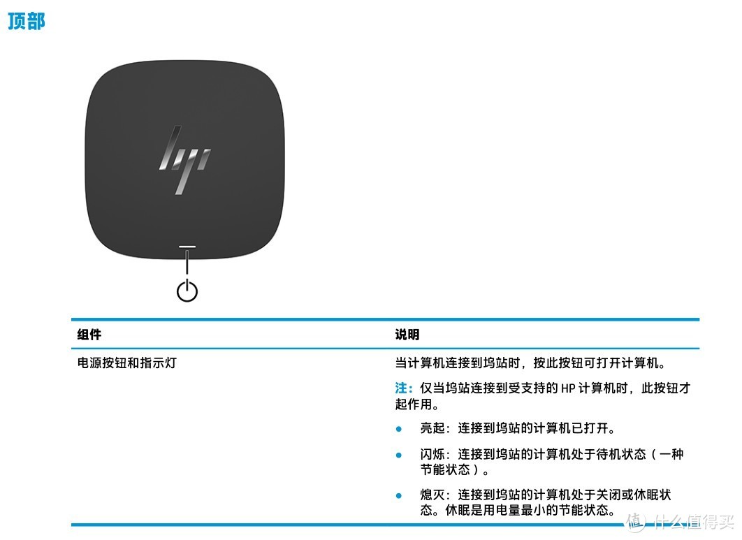 顶部的指示灯和按钮,整个顶盖前部按下都是这个按钮