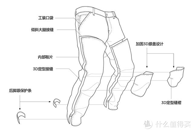 618什么牛仔裤值得买？附618 G-Star RAW 3D牛仔优惠攻略！