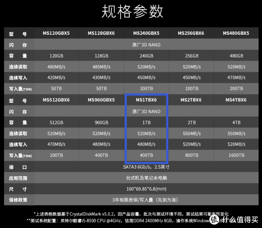 存储降价，赶紧扩容：好价入手铭瑄终结者系列硬盘&内存