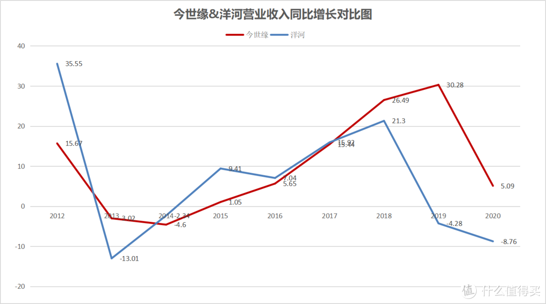 被低估的大厂：你不知道的白酒潜力品牌简析