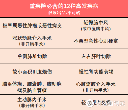 你想不到重疾险可以有多复杂