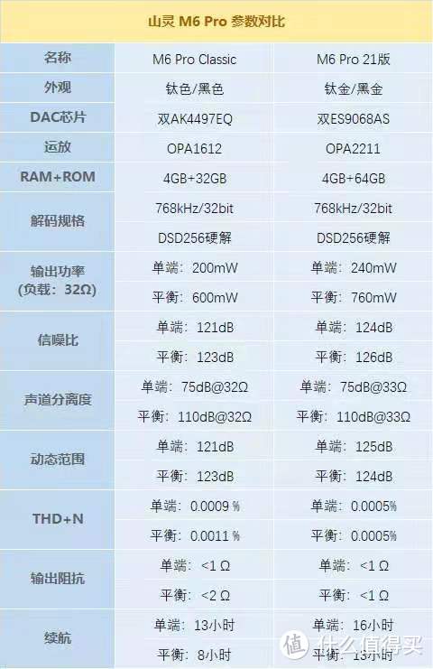 如期而至的山灵M6Pro 21版——前作难超，新版平替？