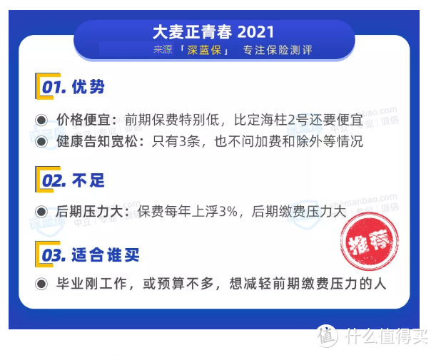 6月最新寿险榜单出炉！测评90款产品后，我最推荐这三款定期寿险！