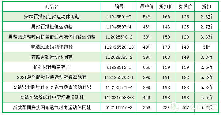 清单列表