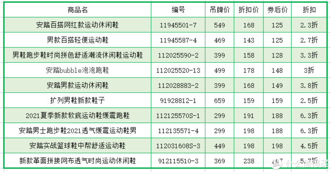 清单列表