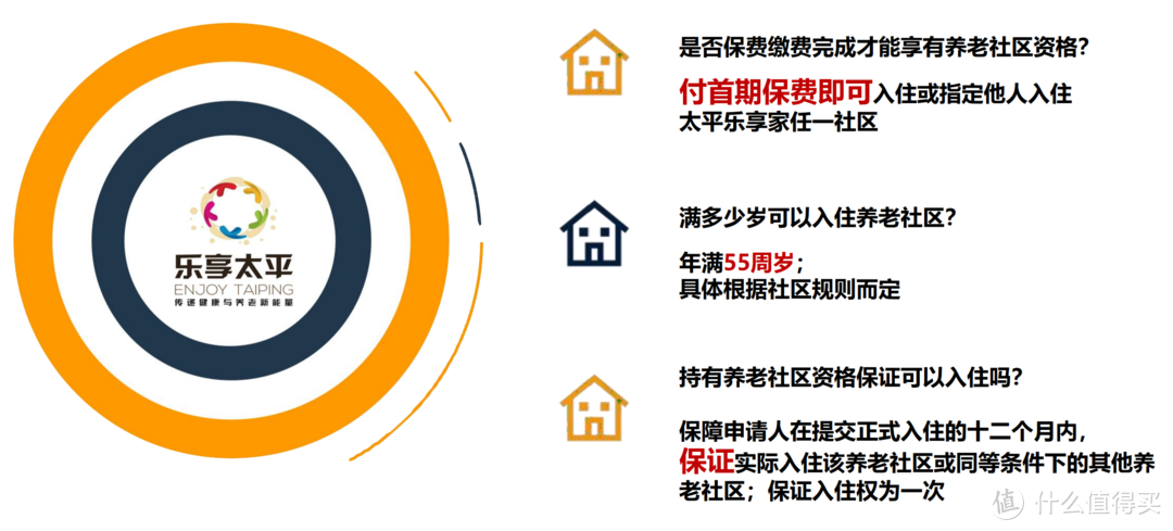 总保费150万享受稀缺的太平“乐享家”高端养老社区入住资格，值得买吗？