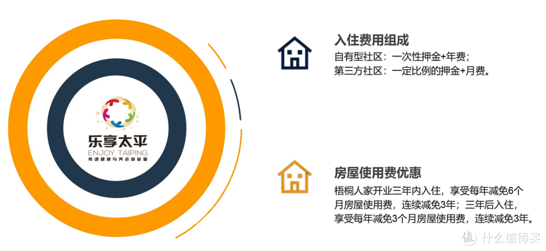 总保费150万享受稀缺的太平“乐享家”高端养老社区入住资格，值得买吗？