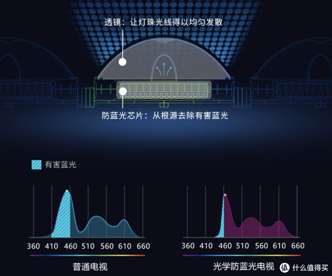 创维Wi-Fi6护眼智慧屏A5 Pro新品体验，无线连接智慧护眼