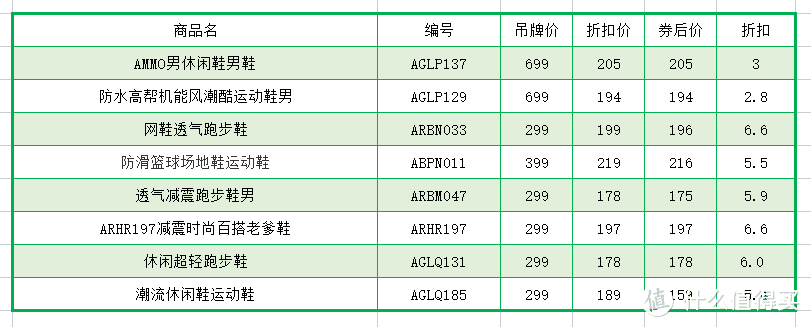 618剁手清单