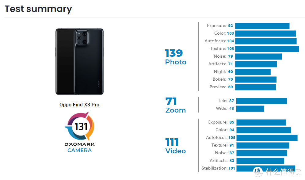 比亚迪汉DM-i来了；DxO公布了OPPO Find X3 Pro、一加 9 Pro评测结果