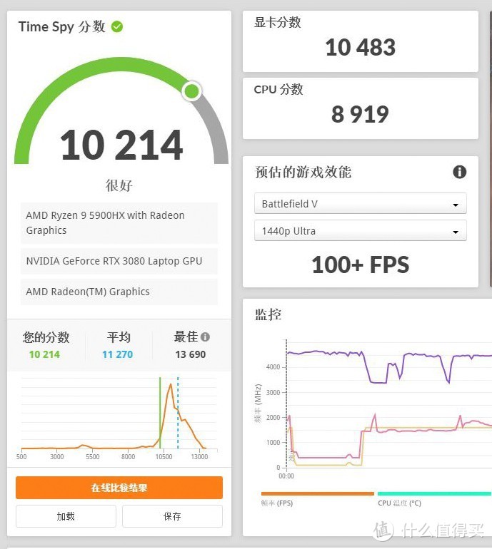 5900HX加持的小屏旗舰，雷蛇灵刃14锐龙版上手体验