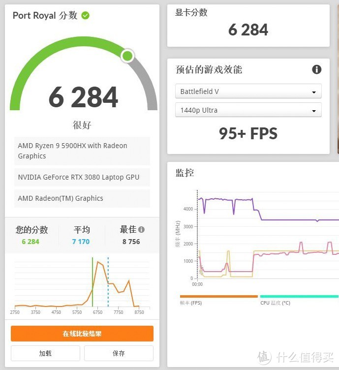 5900HX加持的小屏旗舰，雷蛇灵刃14锐龙版上手体验