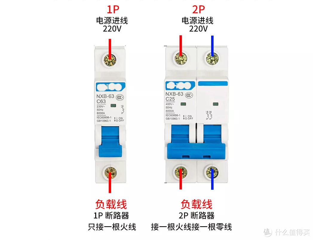 干货丨配电箱不懂怎么配置，监理师一文给你说明白！