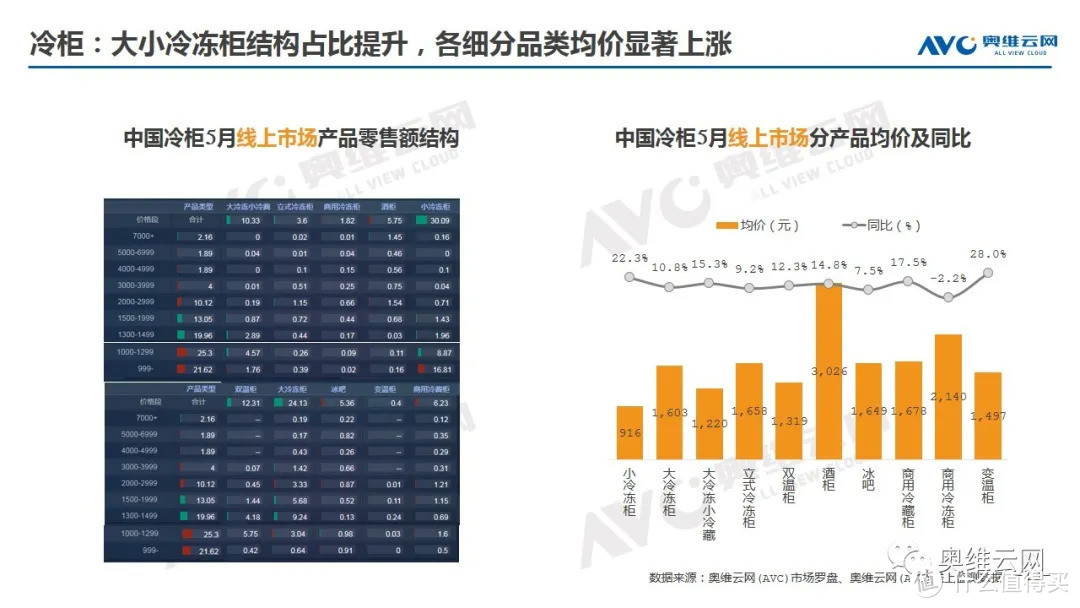 2021年05月家电市场线上总结报告