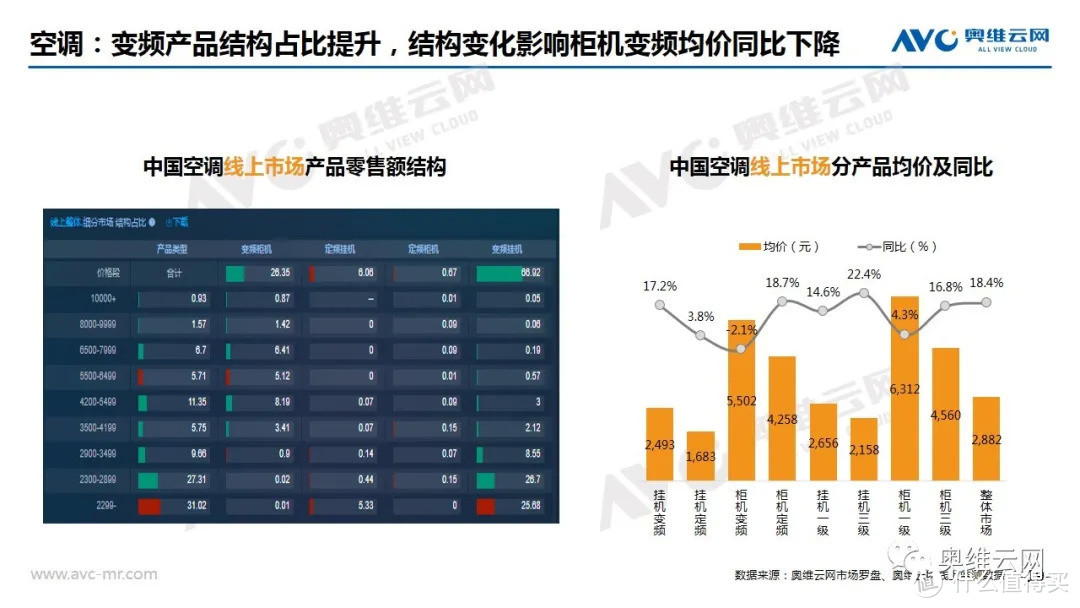 2021年05月家电市场线上总结报告