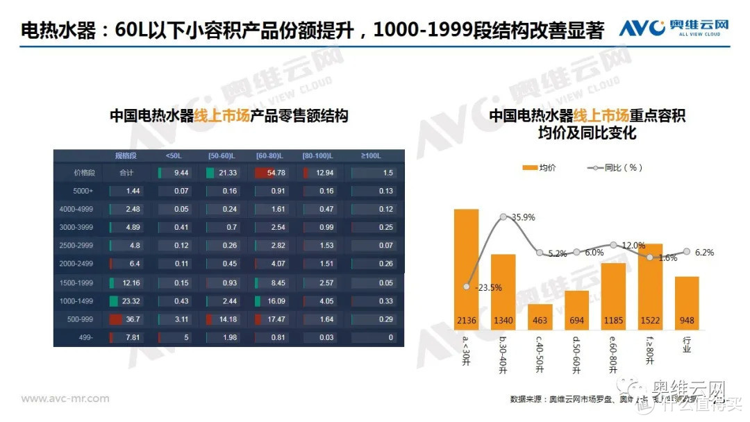 2021年05月家电市场线上总结报告