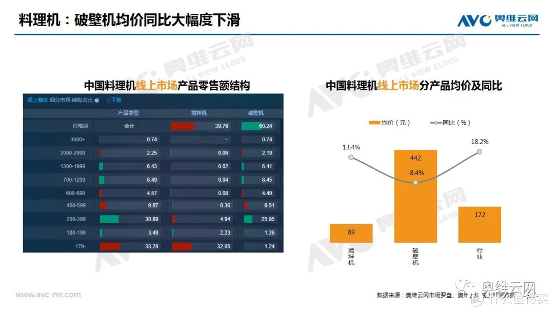 2021年05月家电市场线上总结报告