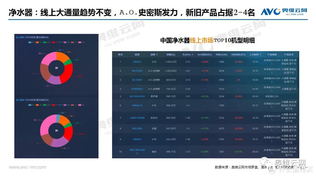 2021年05月家电市场线上总结报告