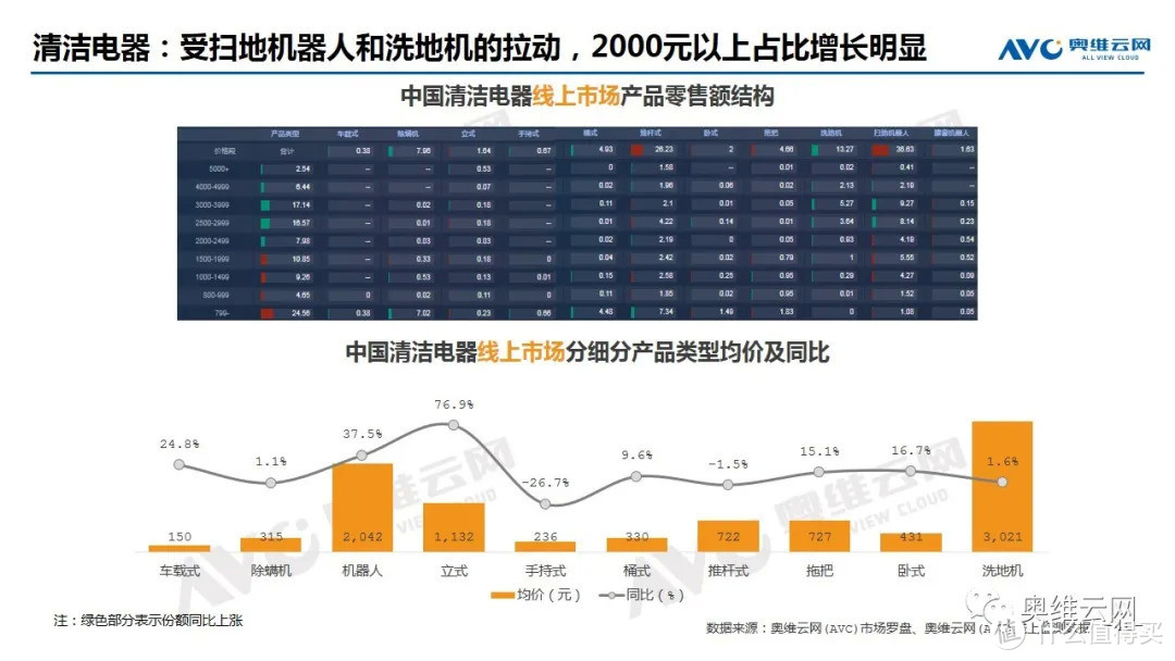 2021年05月家电市场线上总结报告