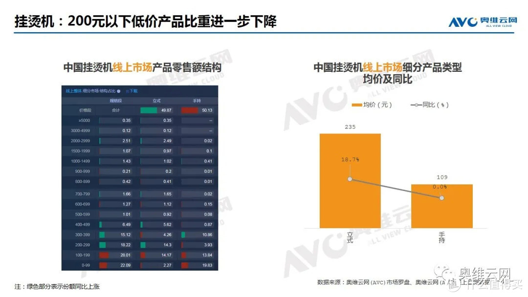 2021年05月家电市场线上总结报告