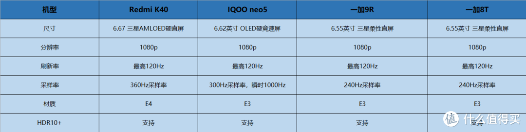 2000-3000元，这4款机型该怎么选？