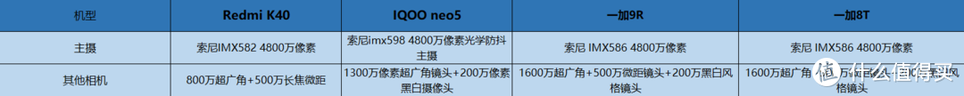 2000-3000元，这4款机型该怎么选？