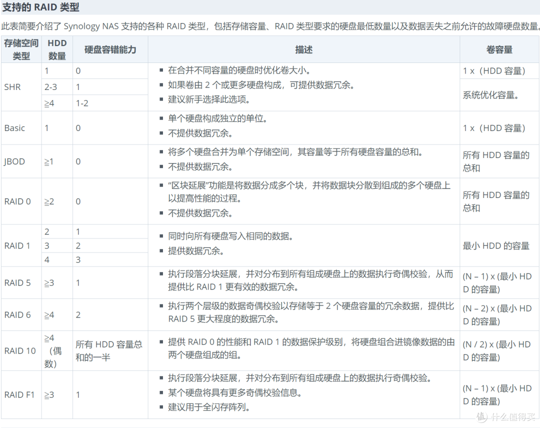 新人就要用新系统，群晖DS920+ NAS及DSM 7.0RC系统体验报告