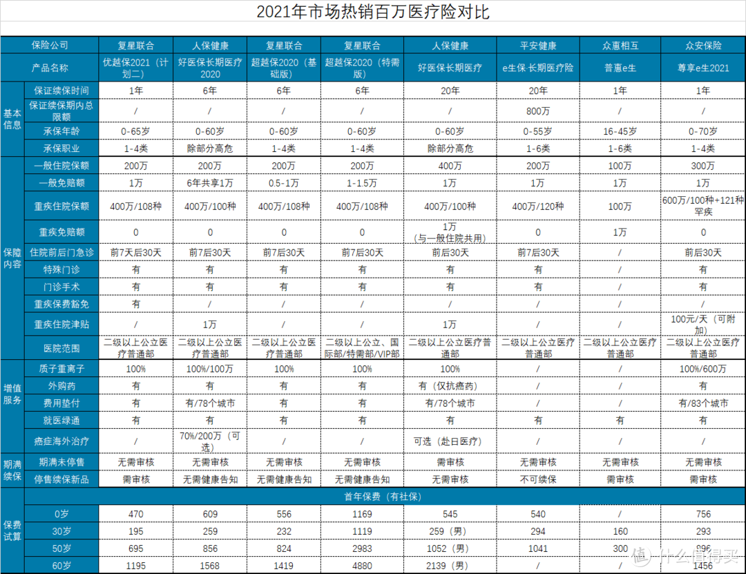 坤鹏论保：医疗、重疾、意外，孩子必备的3张保单怎么投保？